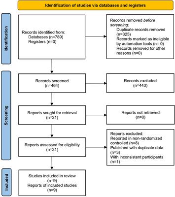 A strategic study of acupuncture for diabetic kidney disease based on meta-analysis and data mining